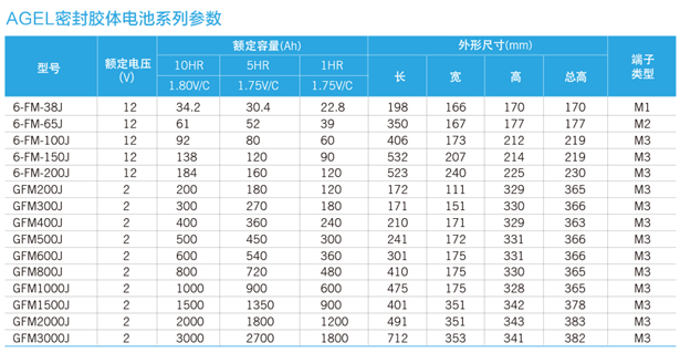 AGEL系列胶体电池2V-12V-1