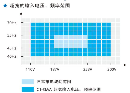 高频在线式C系列13KVA-1